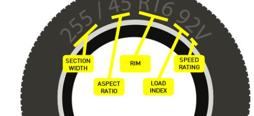 Mit jelent a gumi sebességi és a terhelési index jelölése?